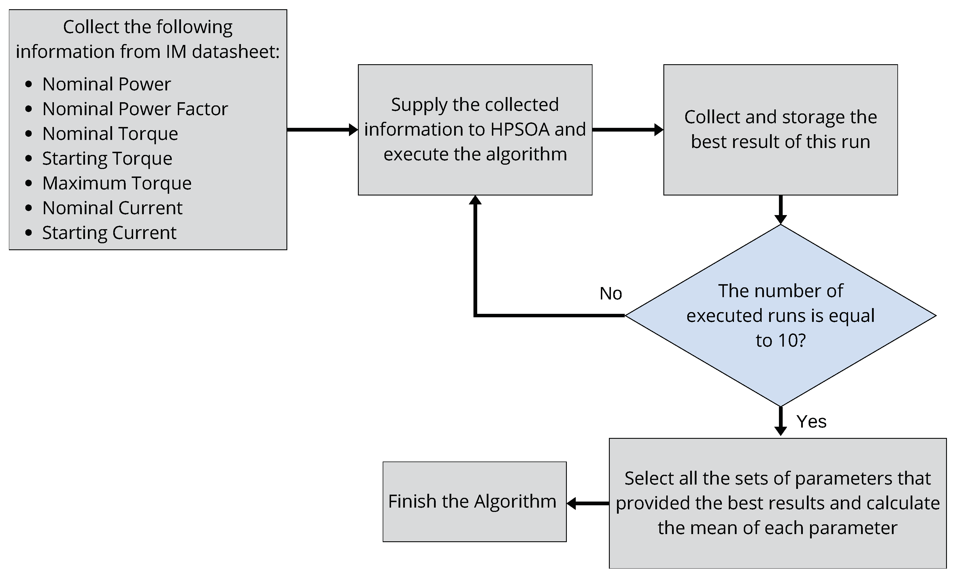 Electronics 14 00524 g006