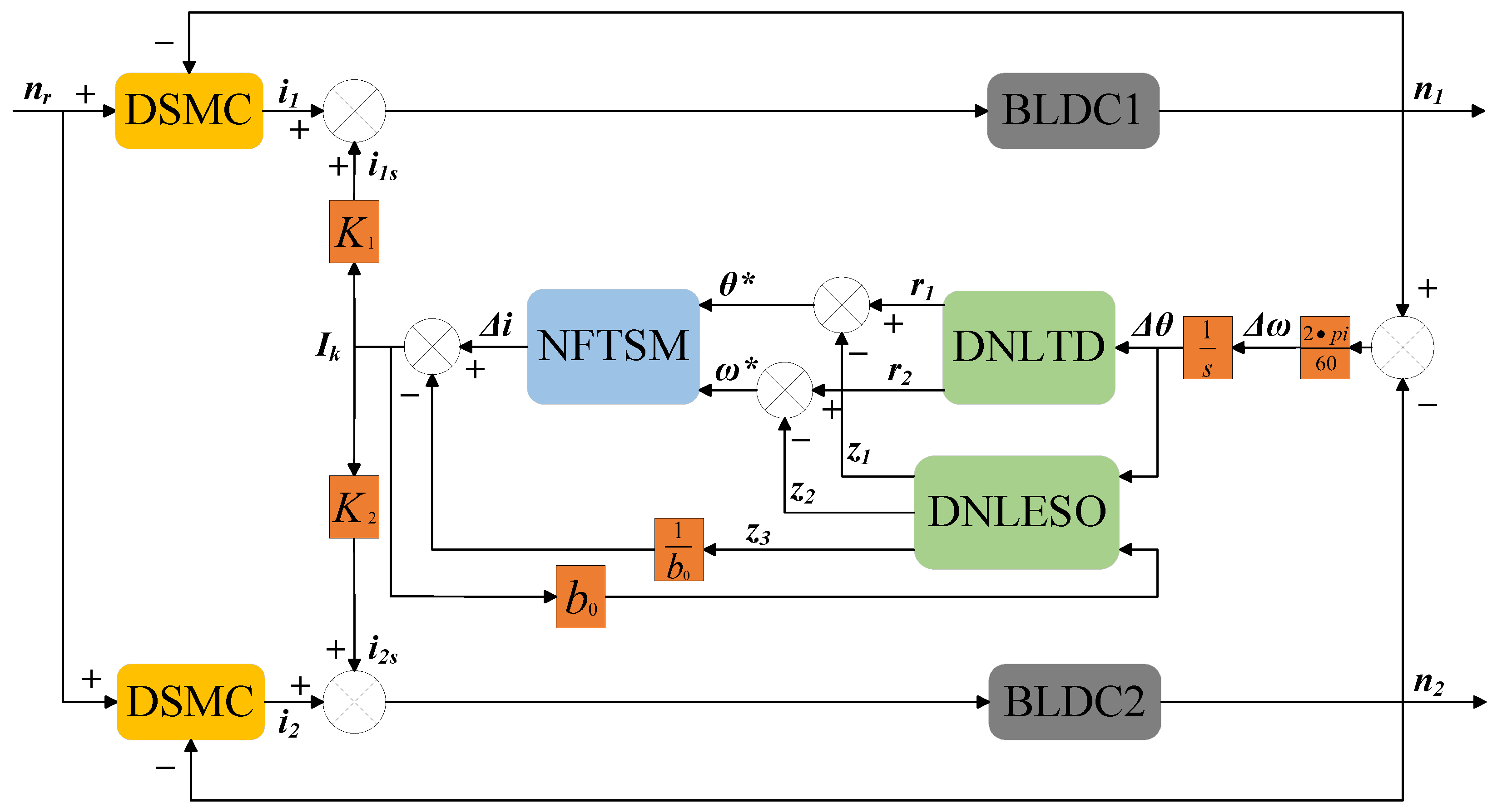 Electronics 14 00526 g003