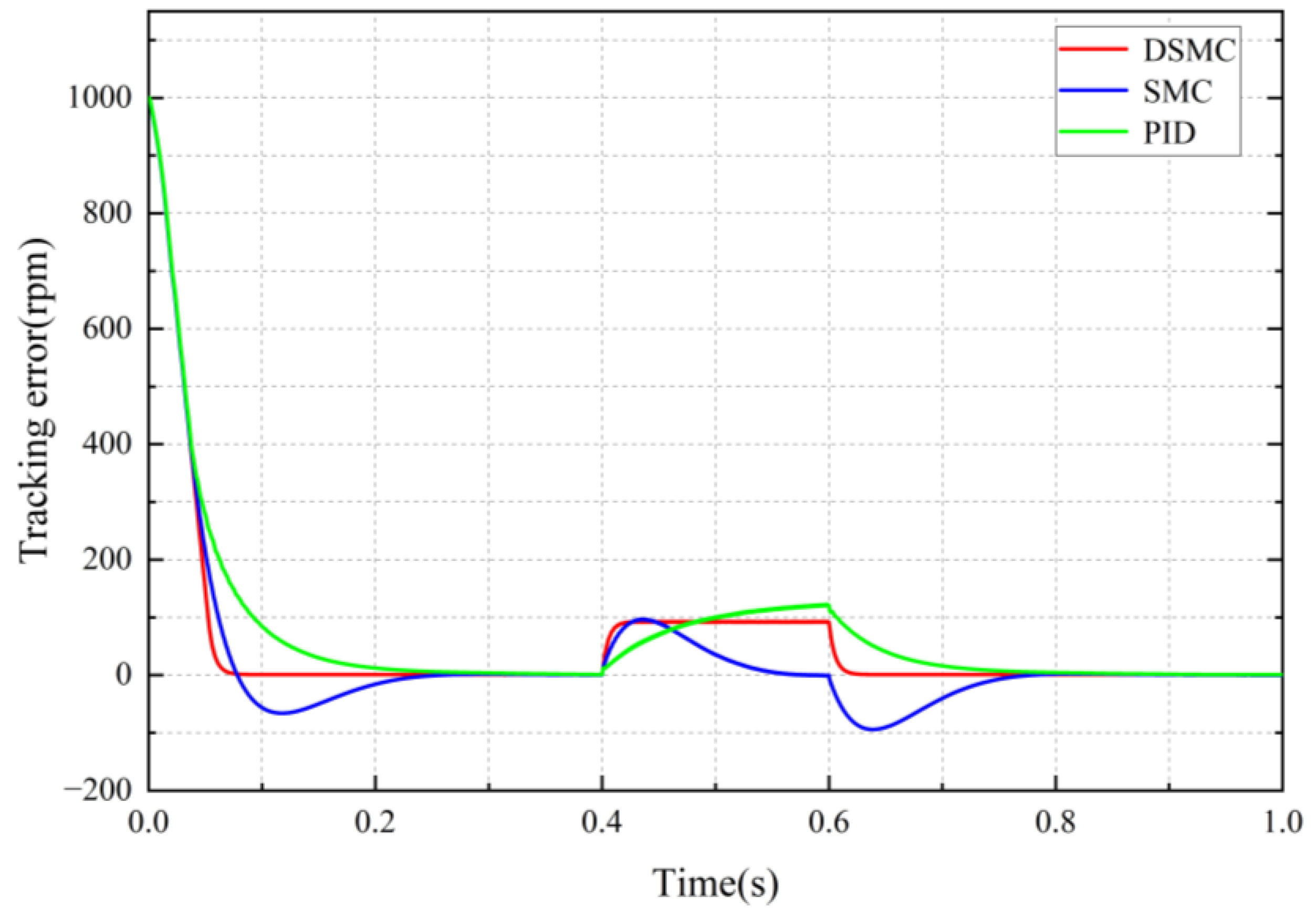 Electronics 14 00526 g006