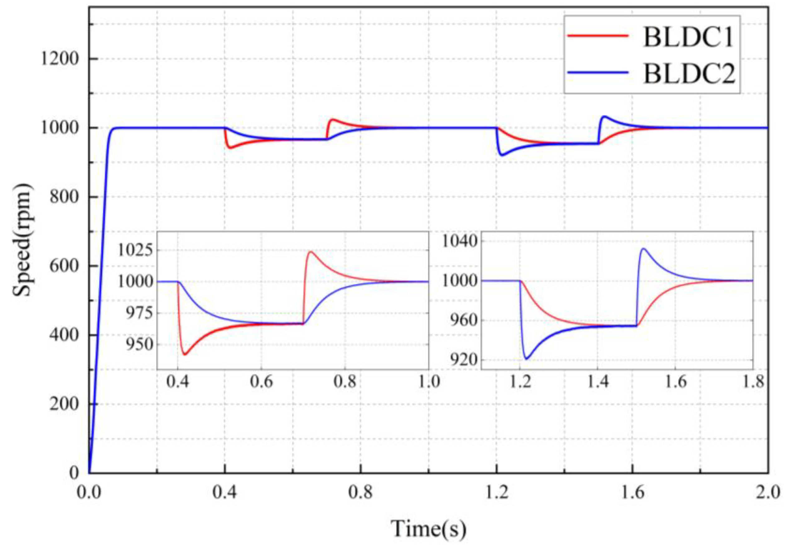 Electronics 14 00526 g007
