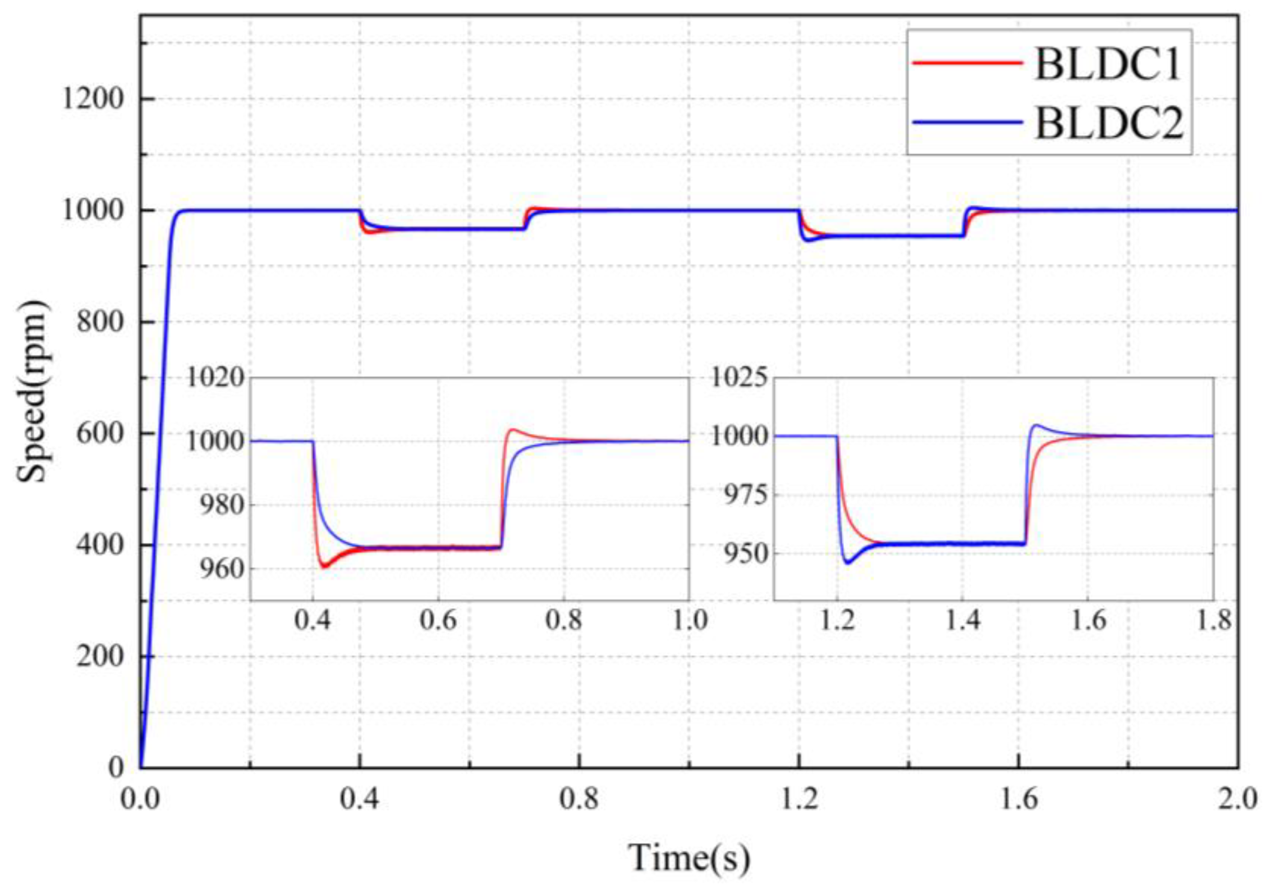 Electronics 14 00526 g009