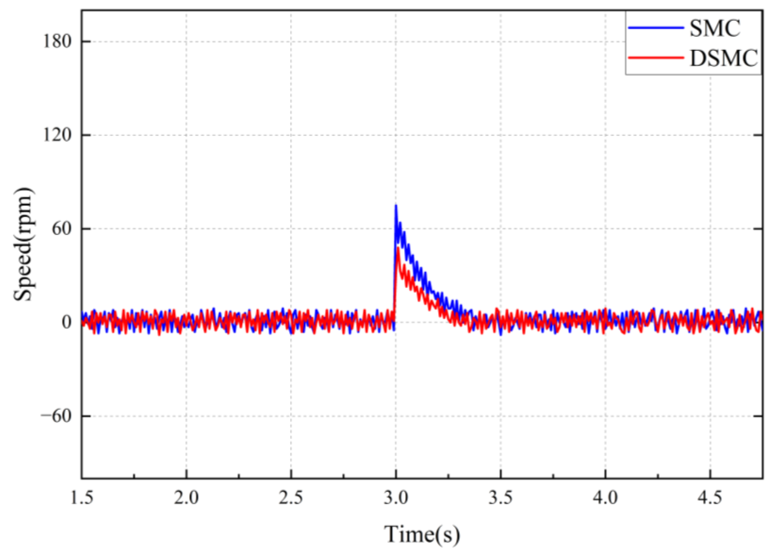 Electronics 14 00526 g013