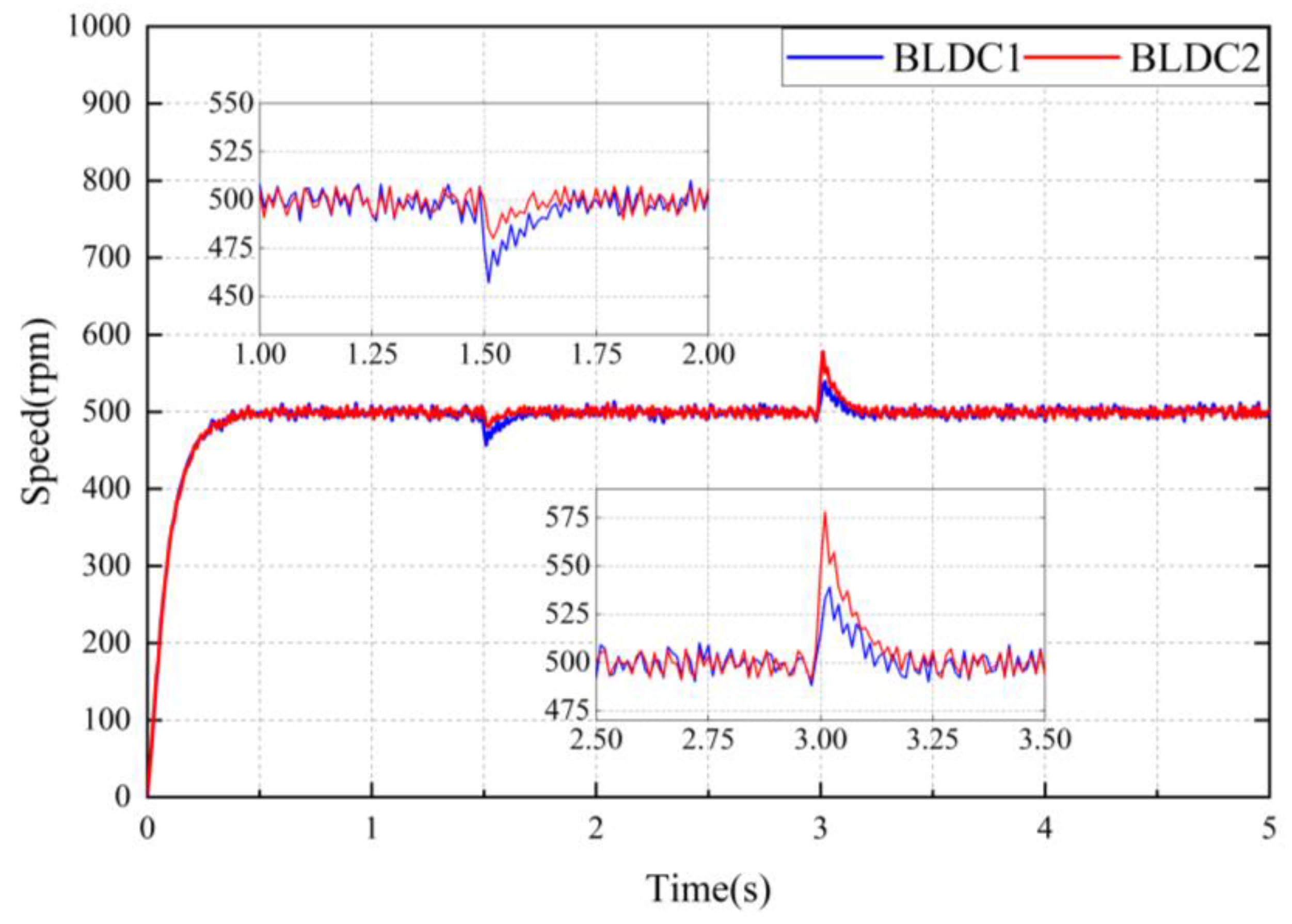 Electronics 14 00526 g014