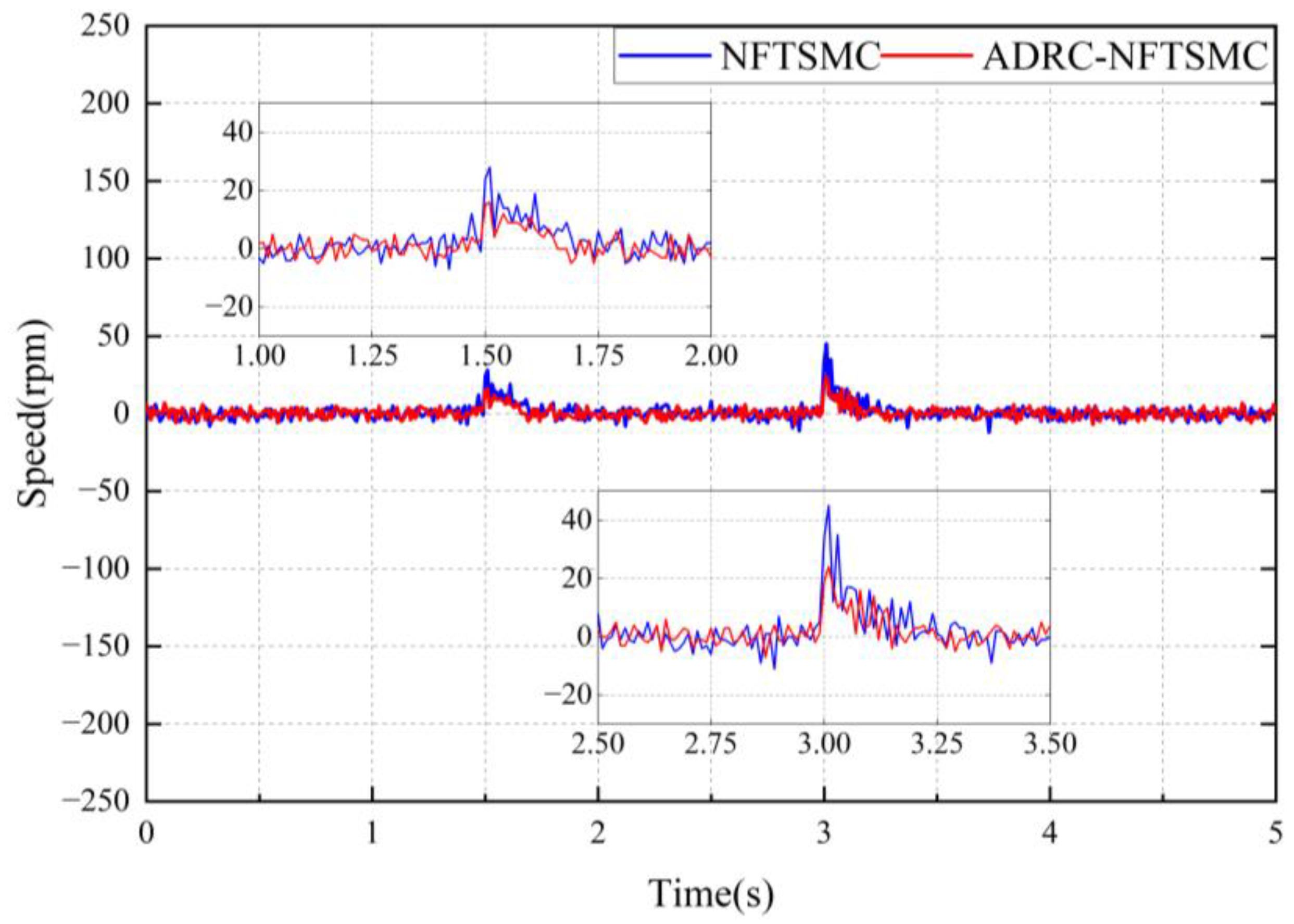 Electronics 14 00526 g016