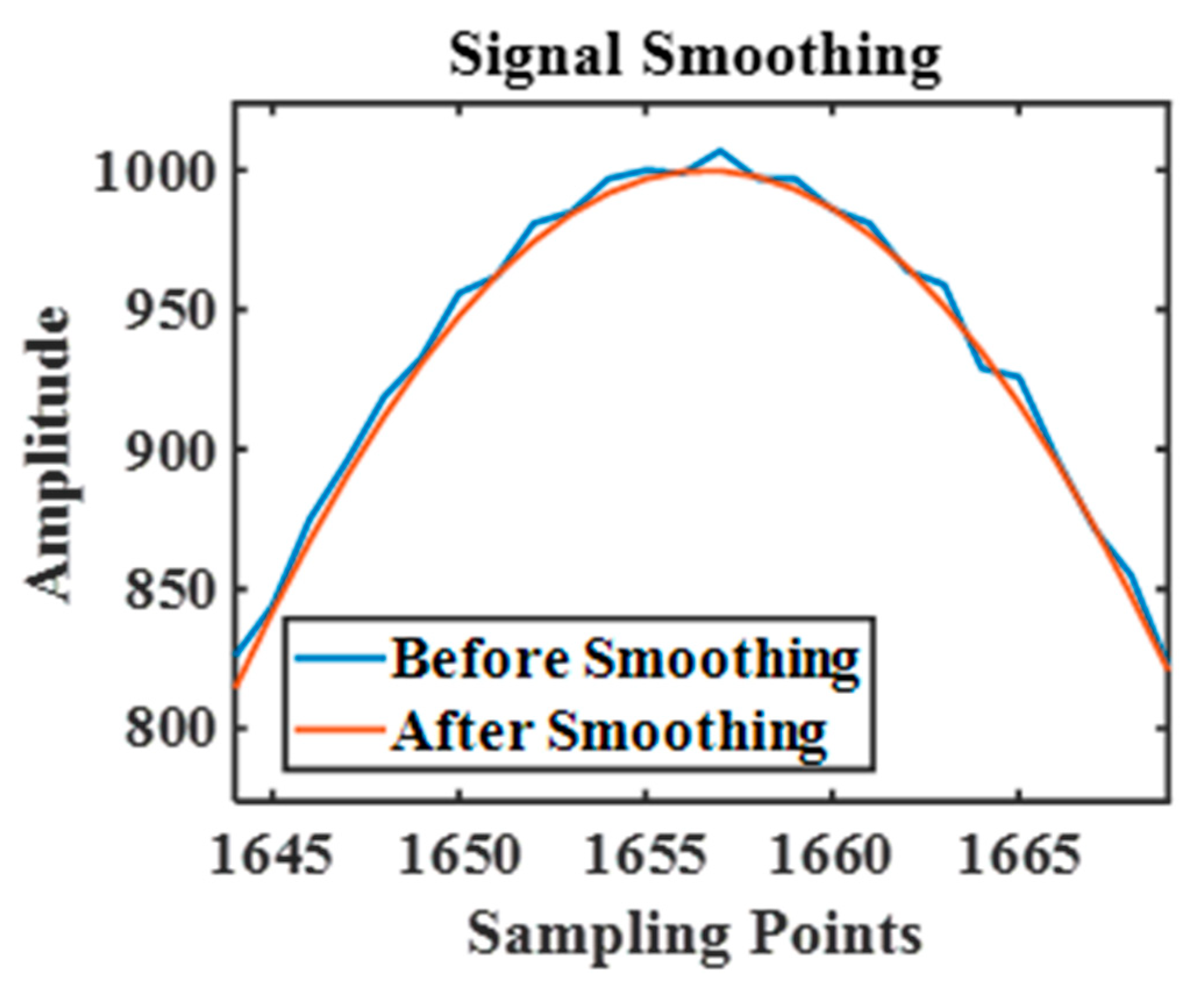 Electronics 14 00527 g003