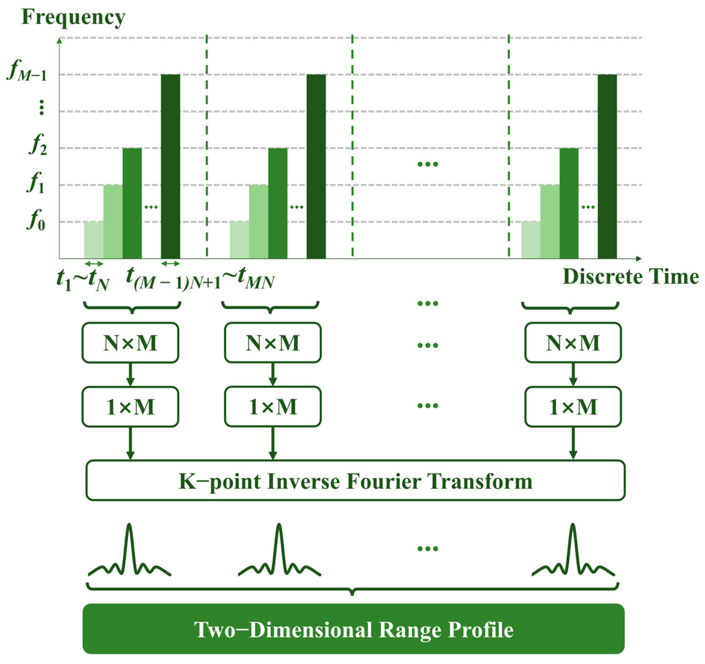 Electronics 14 00527 g005
