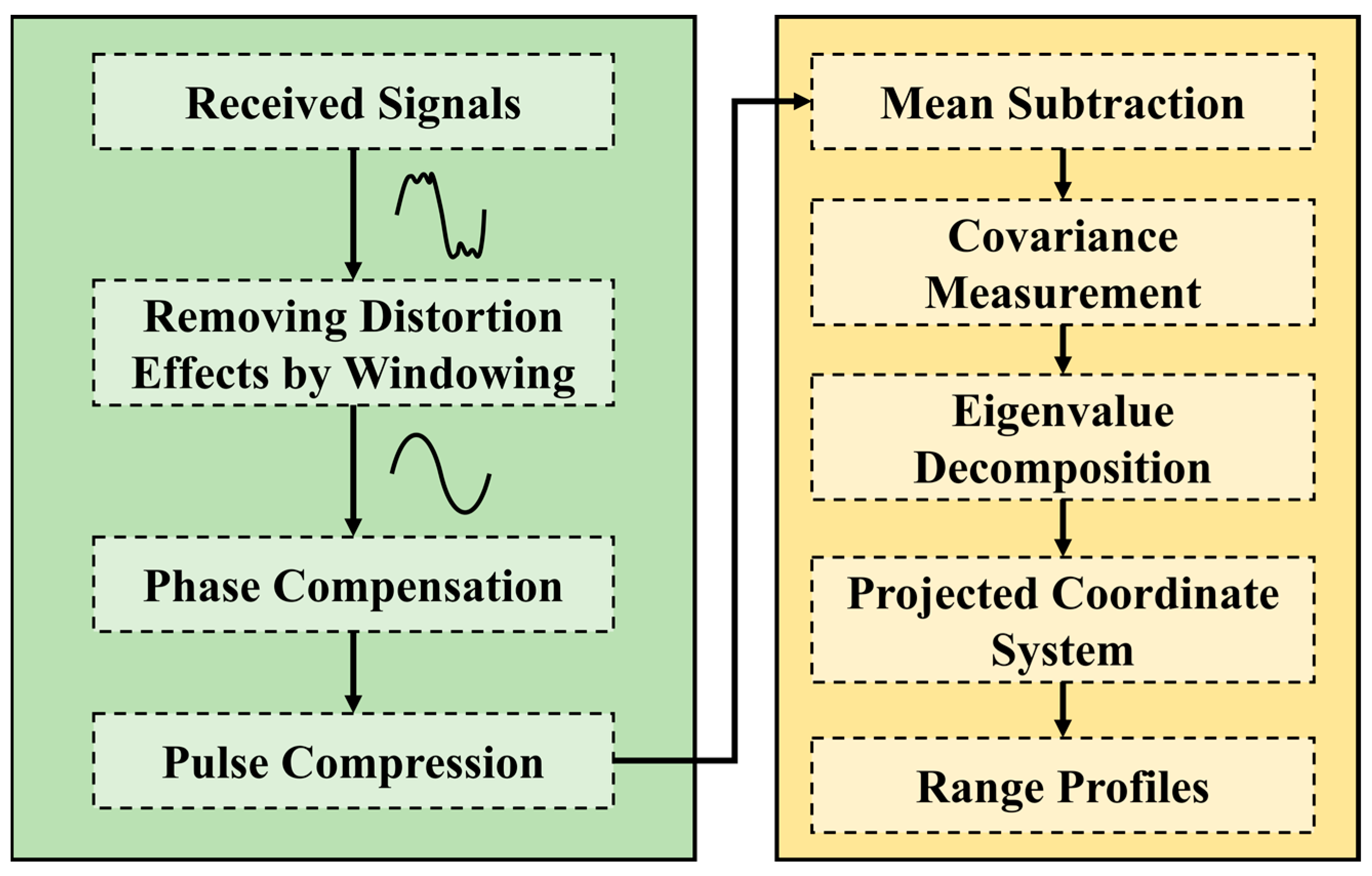 Electronics 14 00527 g008