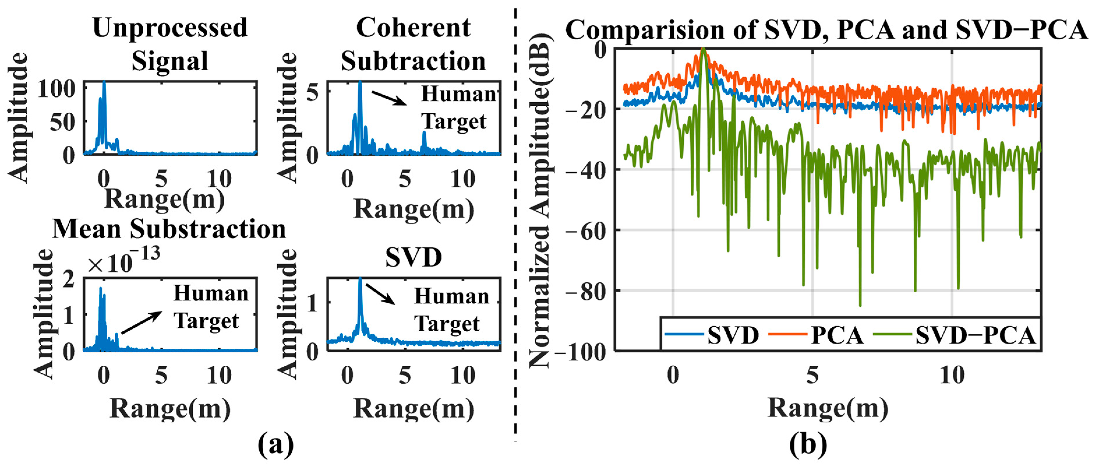 Electronics 14 00527 g013