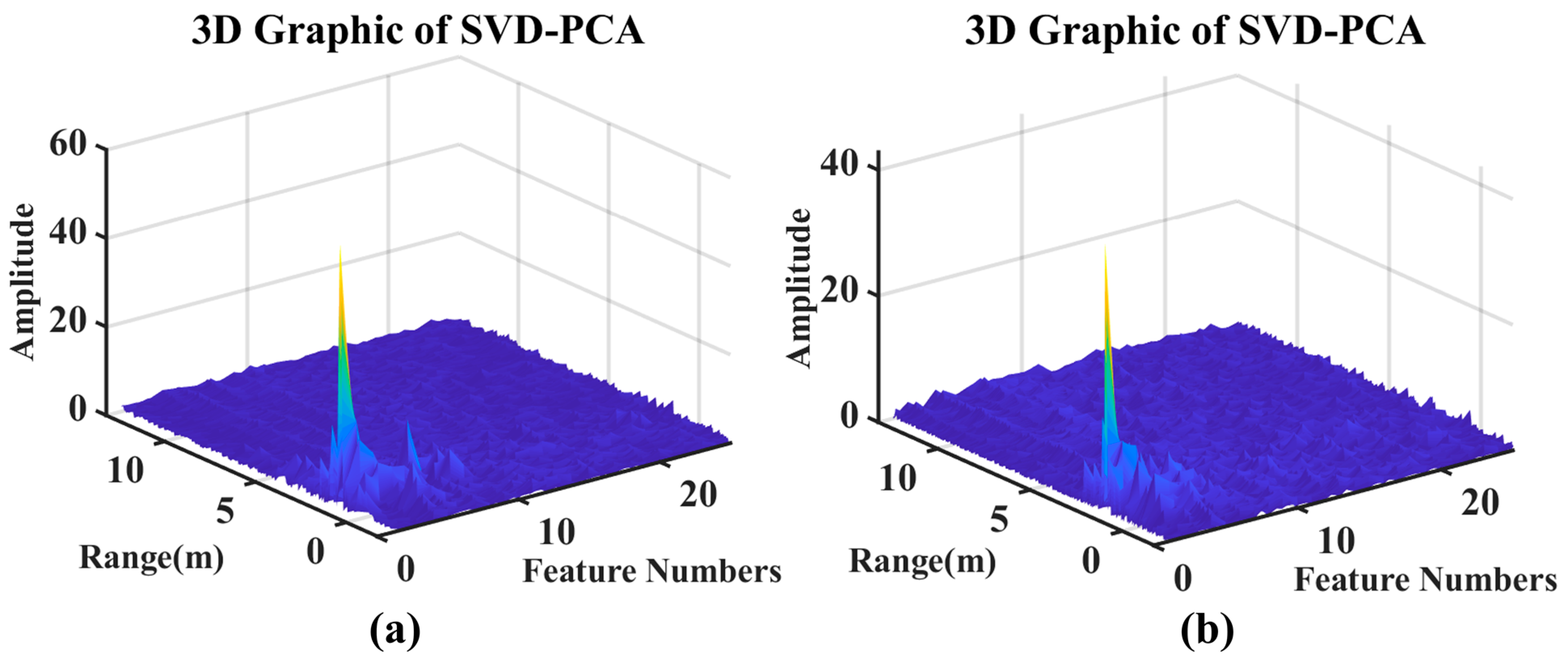 Electronics 14 00527 g018
