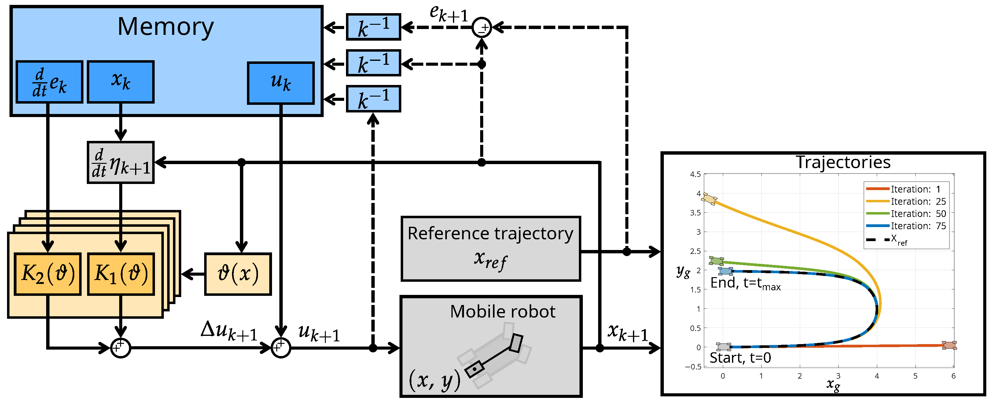 Electronics 14 00531 g001
