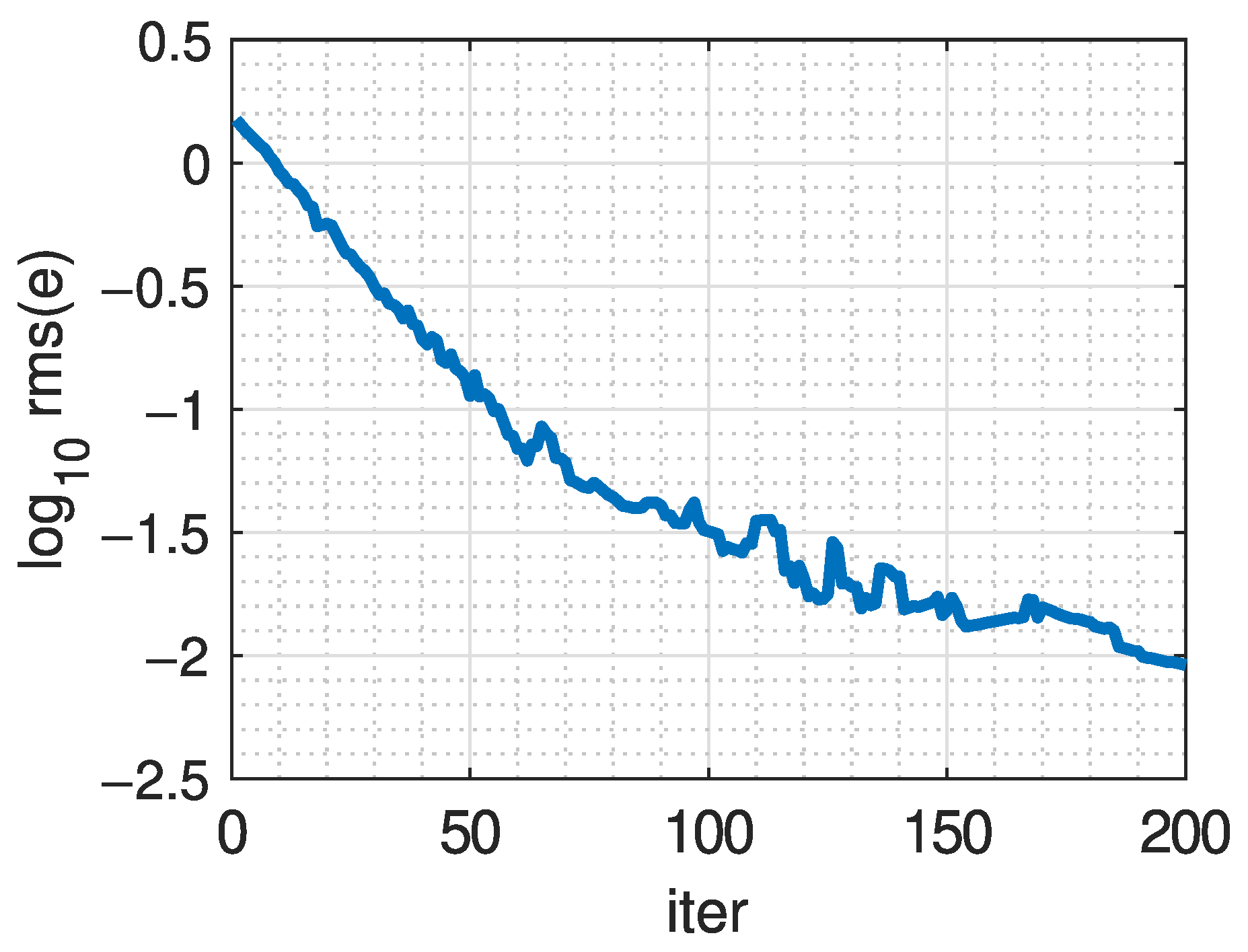 Electronics 14 00531 g007