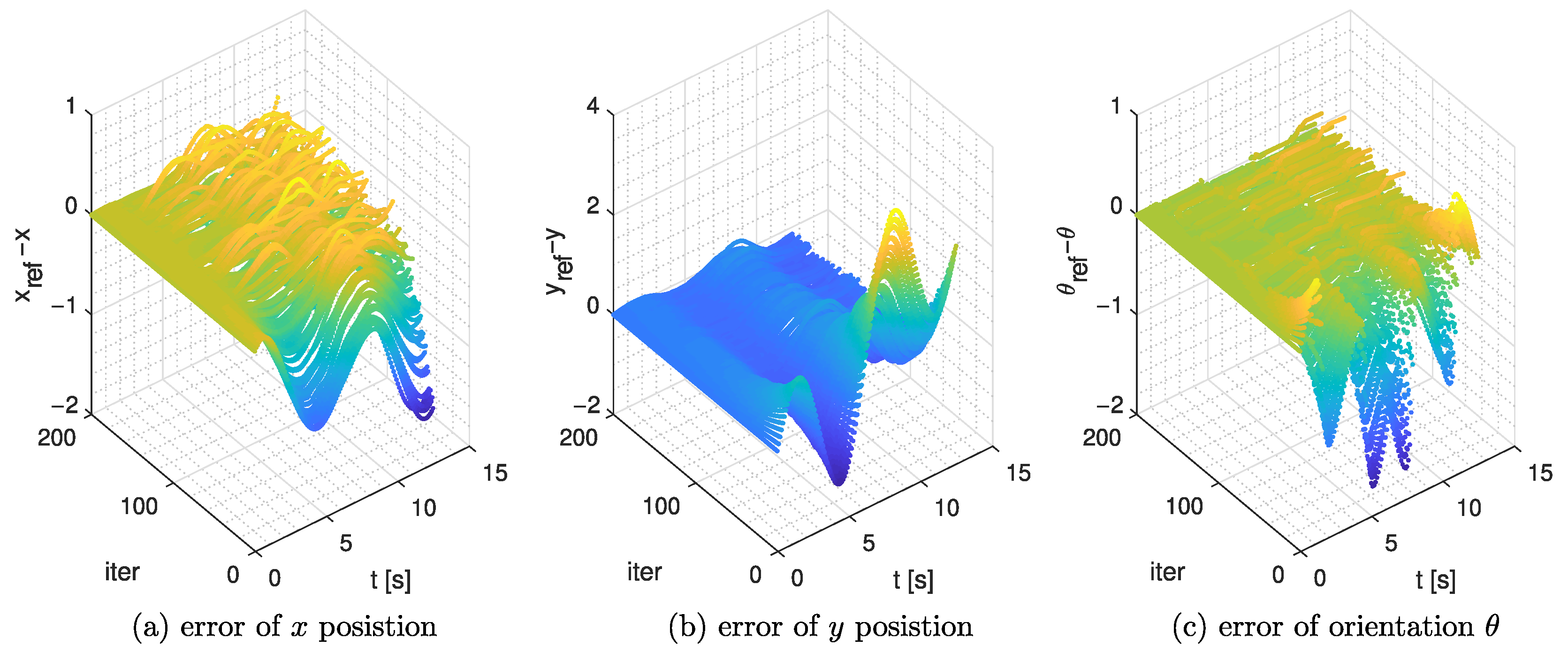 Electronics 14 00531 g010