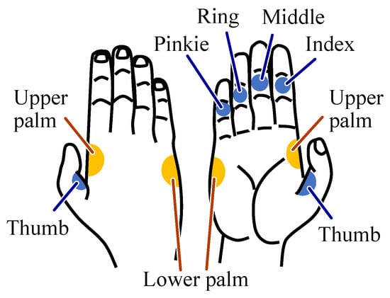 Electronics 14 00537 g009