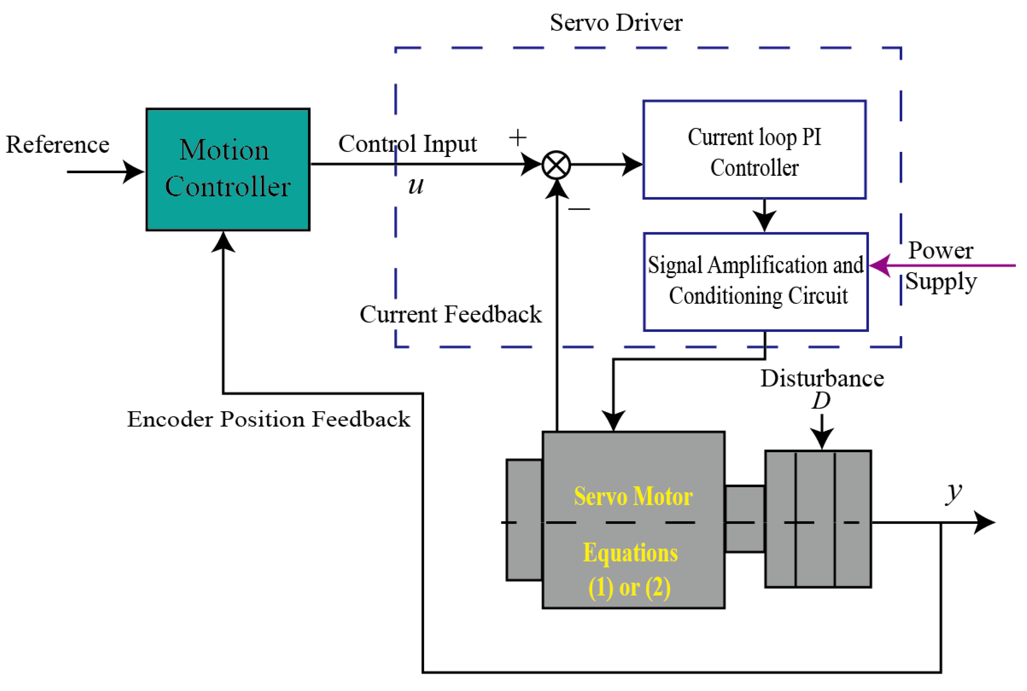 Electronics 14 00539 g001