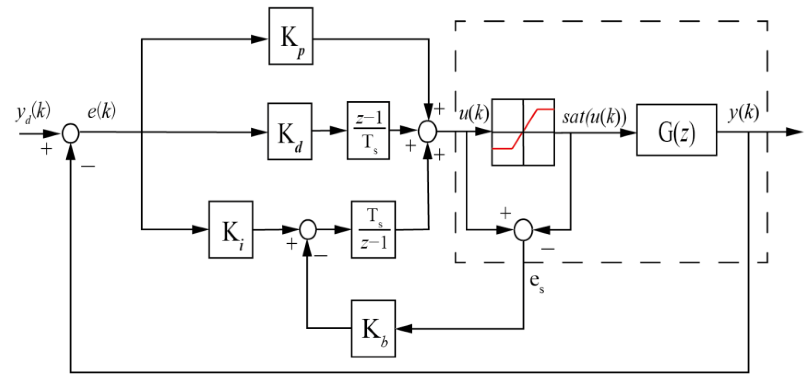 Electronics 14 00539 g002