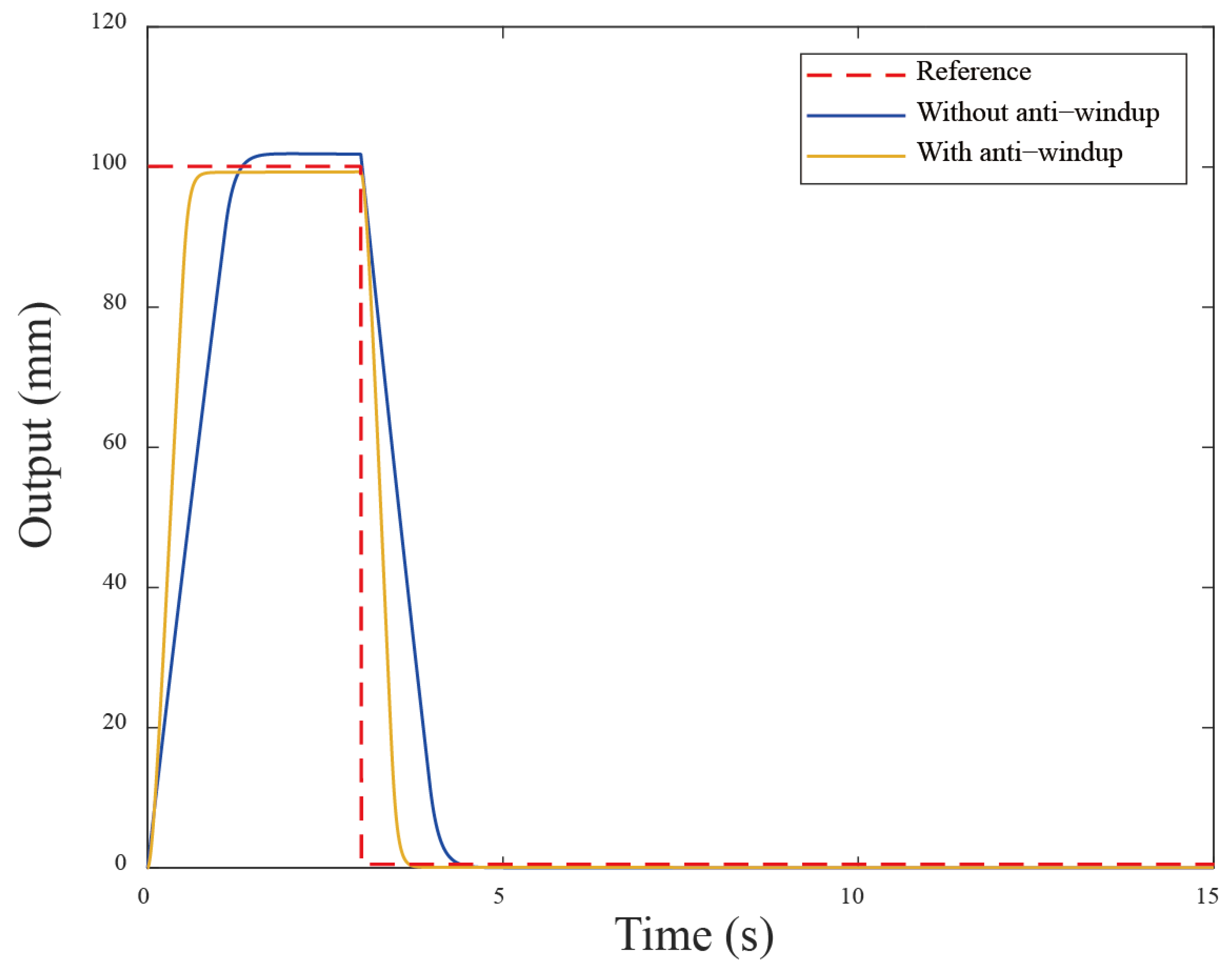 Electronics 14 00539 g003