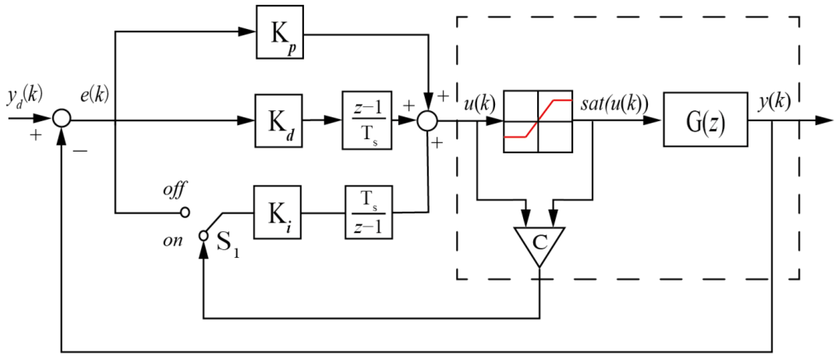 Electronics 14 00539 g004