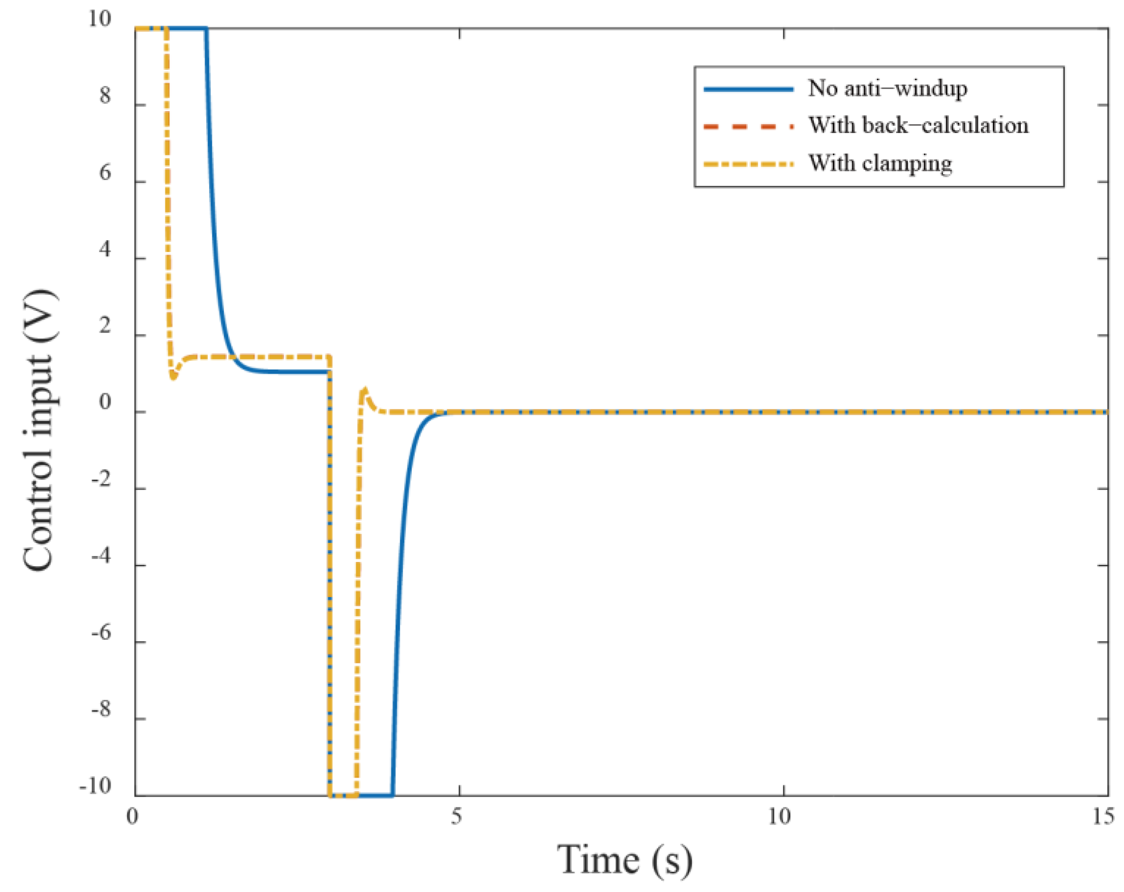 Electronics 14 00539 g006