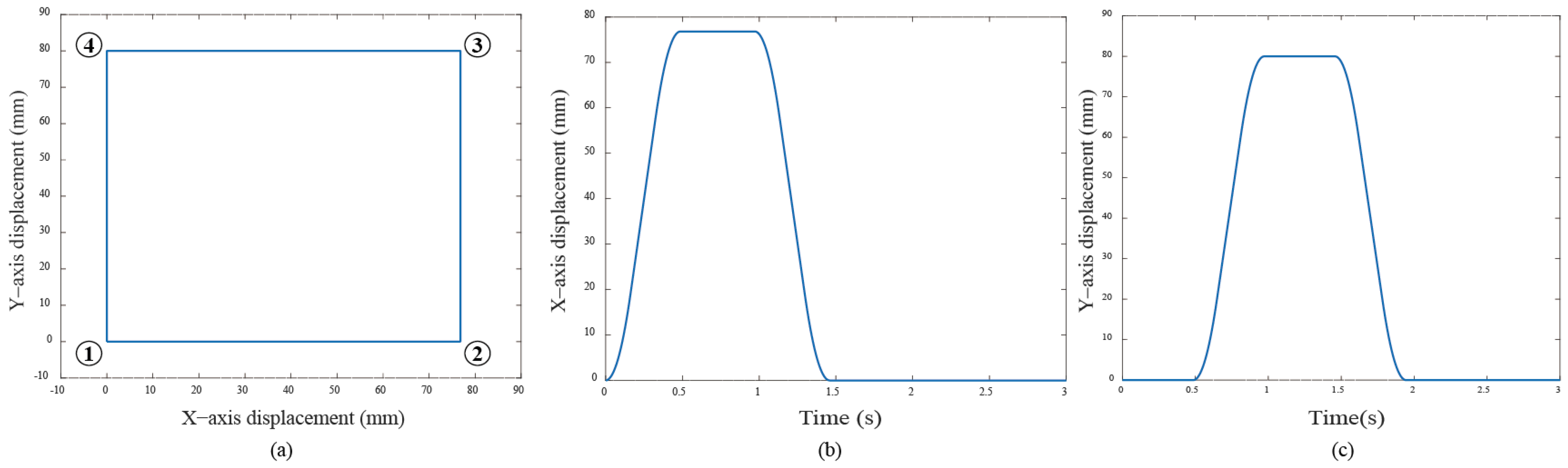 Electronics 14 00539 g009