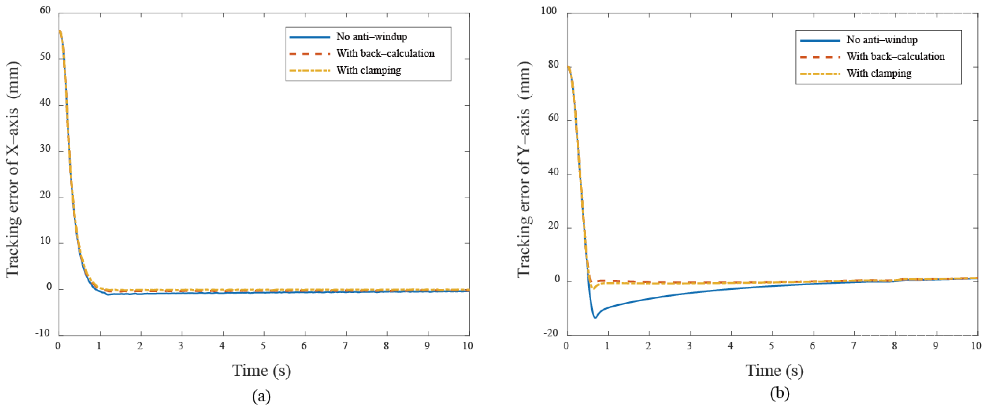 Electronics 14 00539 g012