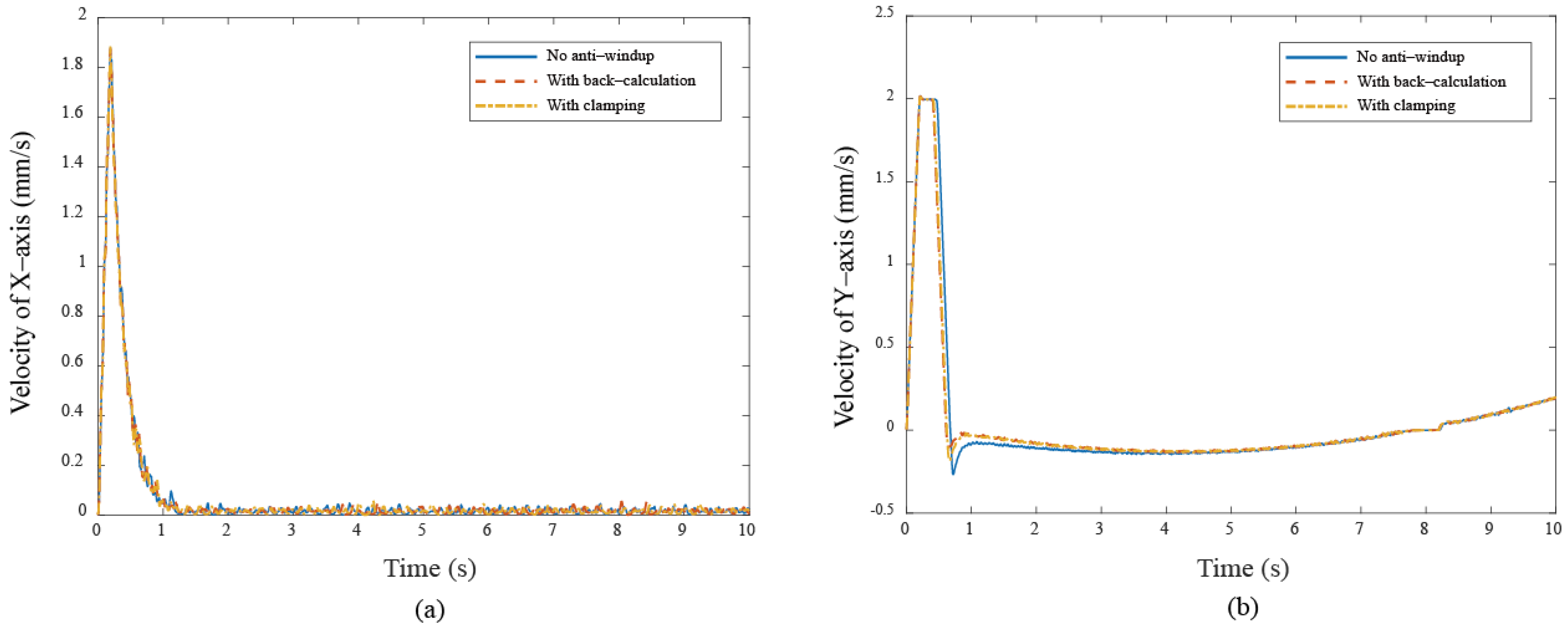 Electronics 14 00539 g014