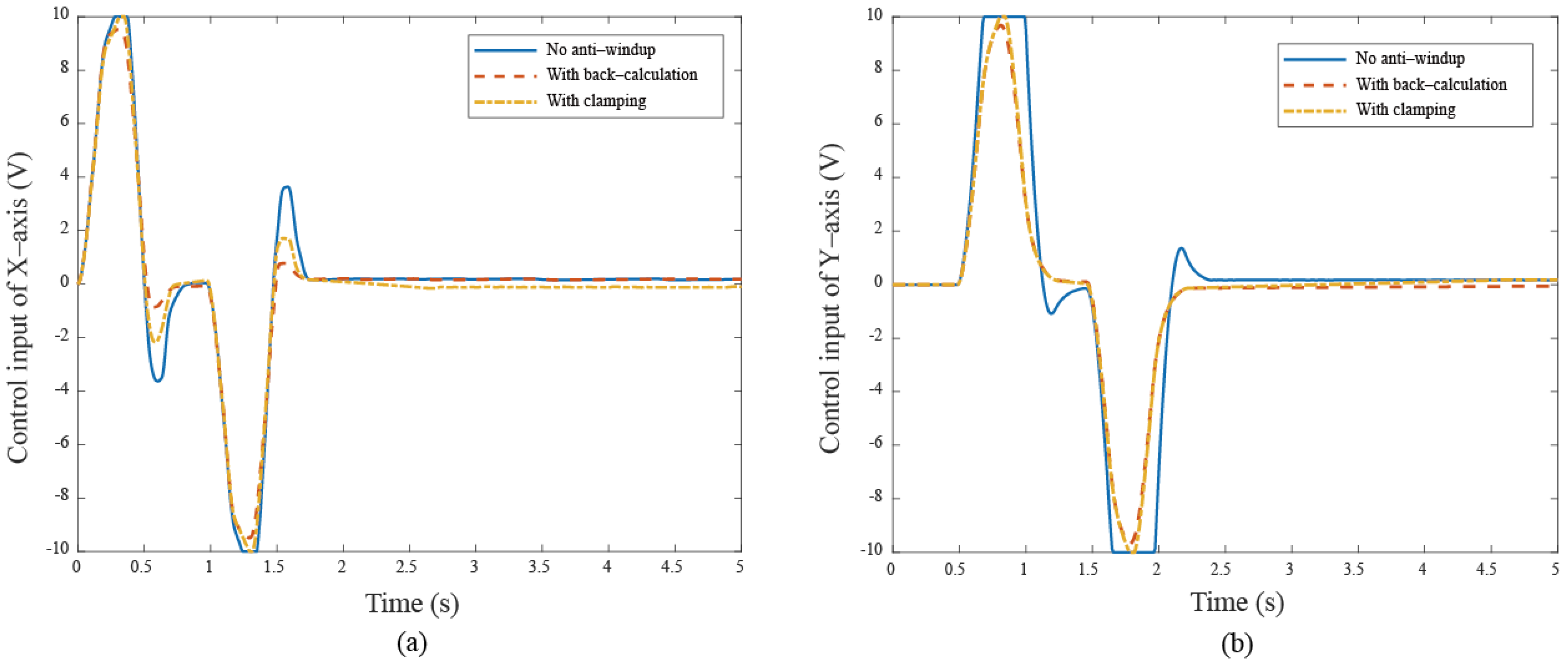 Electronics 14 00539 g017
