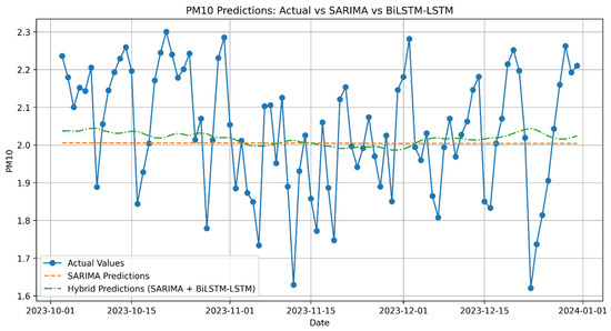 Electronics 14 00549 g0a1