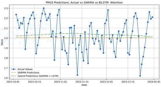 Electronics 14 00549 g0a10