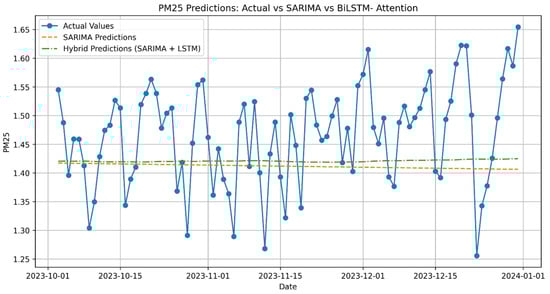 Electronics 14 00549 g0a11