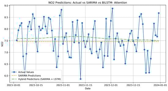 Electronics 14 00549 g0a12
