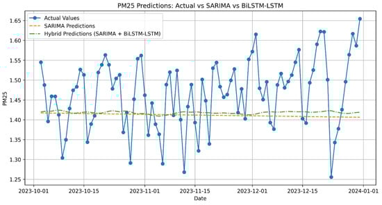 Electronics 14 00549 g0a2