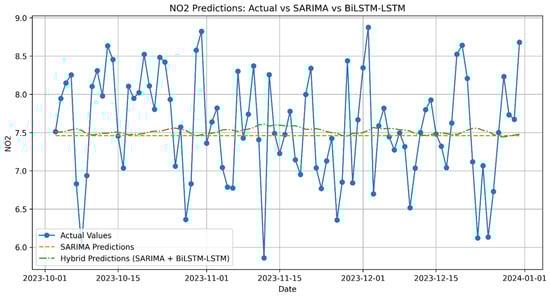 Electronics 14 00549 g0a3