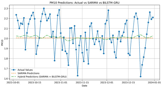 Electronics 14 00549 g0a4