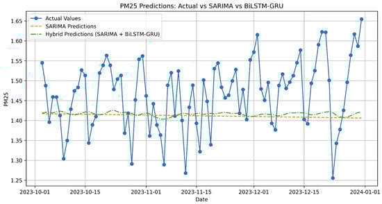 Electronics 14 00549 g0a5
