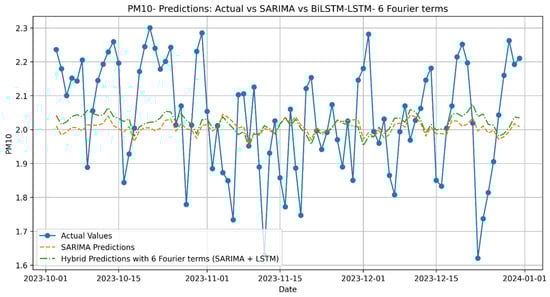 Electronics 14 00549 g0a7