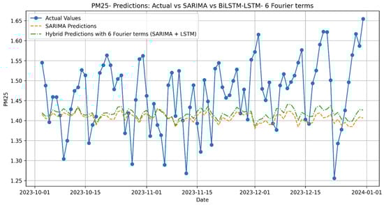 Electronics 14 00549 g0a8