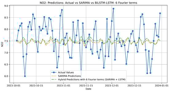 Electronics 14 00549 g0a9