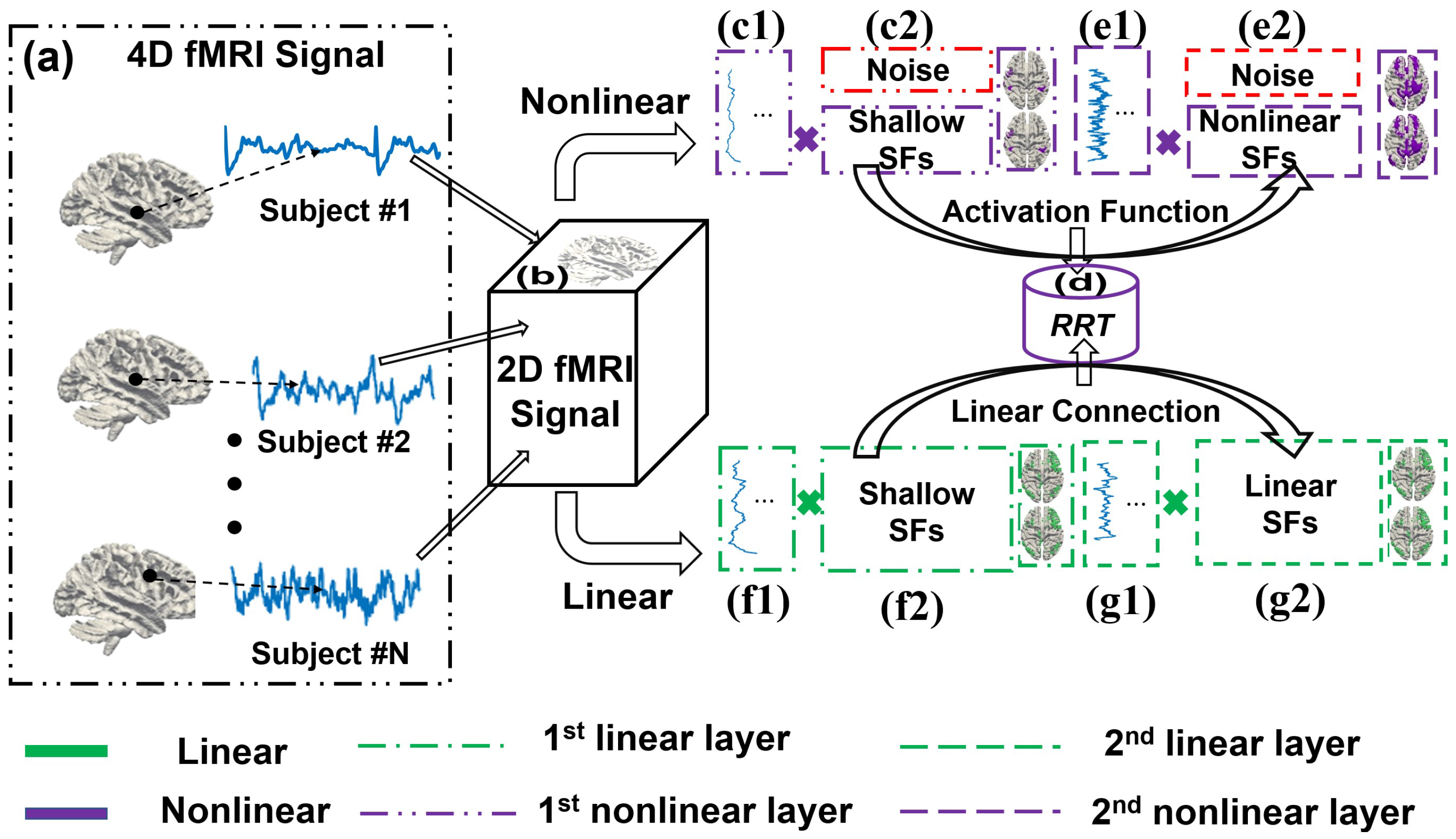 Electronics 14 00554 g001
