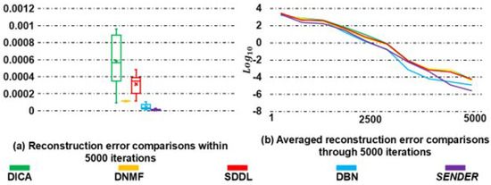 Electronics 14 00554 g003