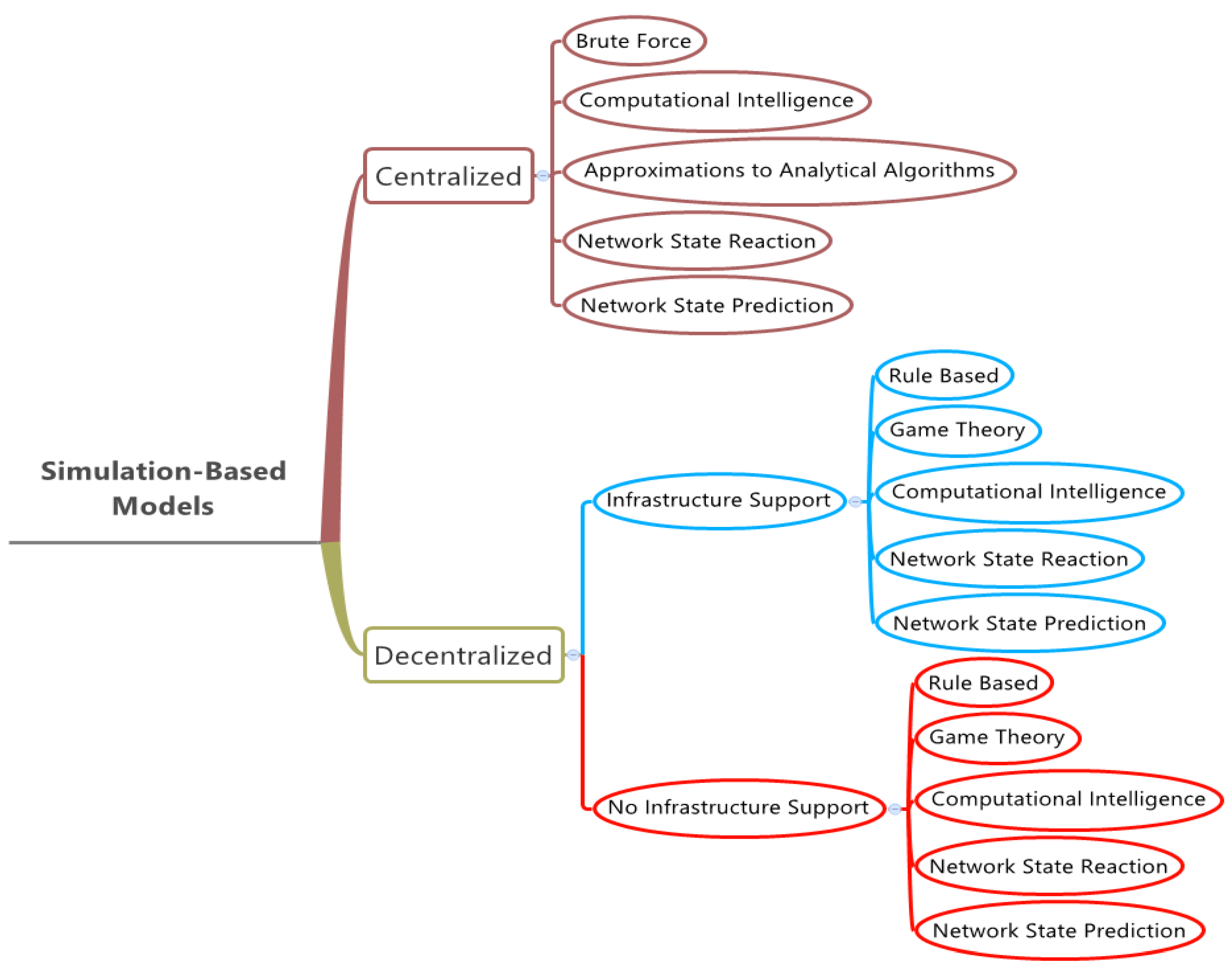Electronics 14 00559 g001