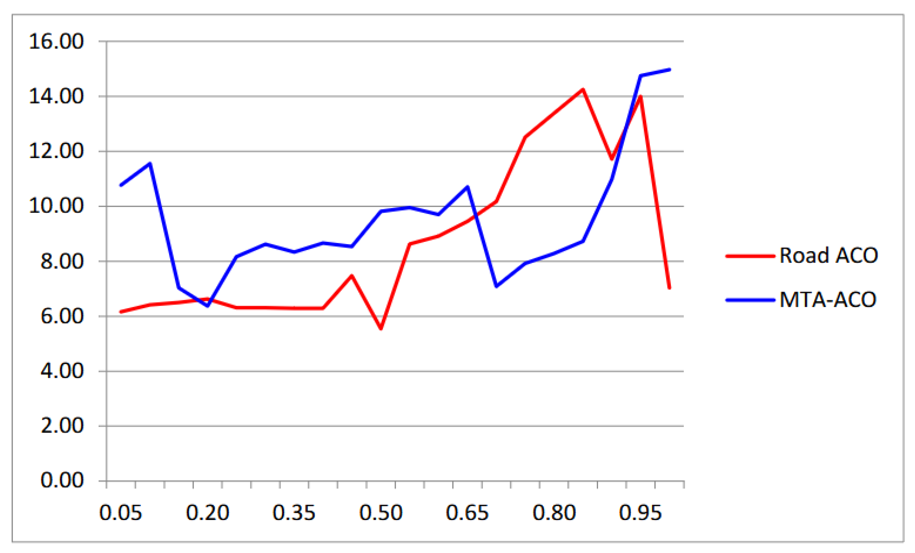 Electronics 14 00559 g006