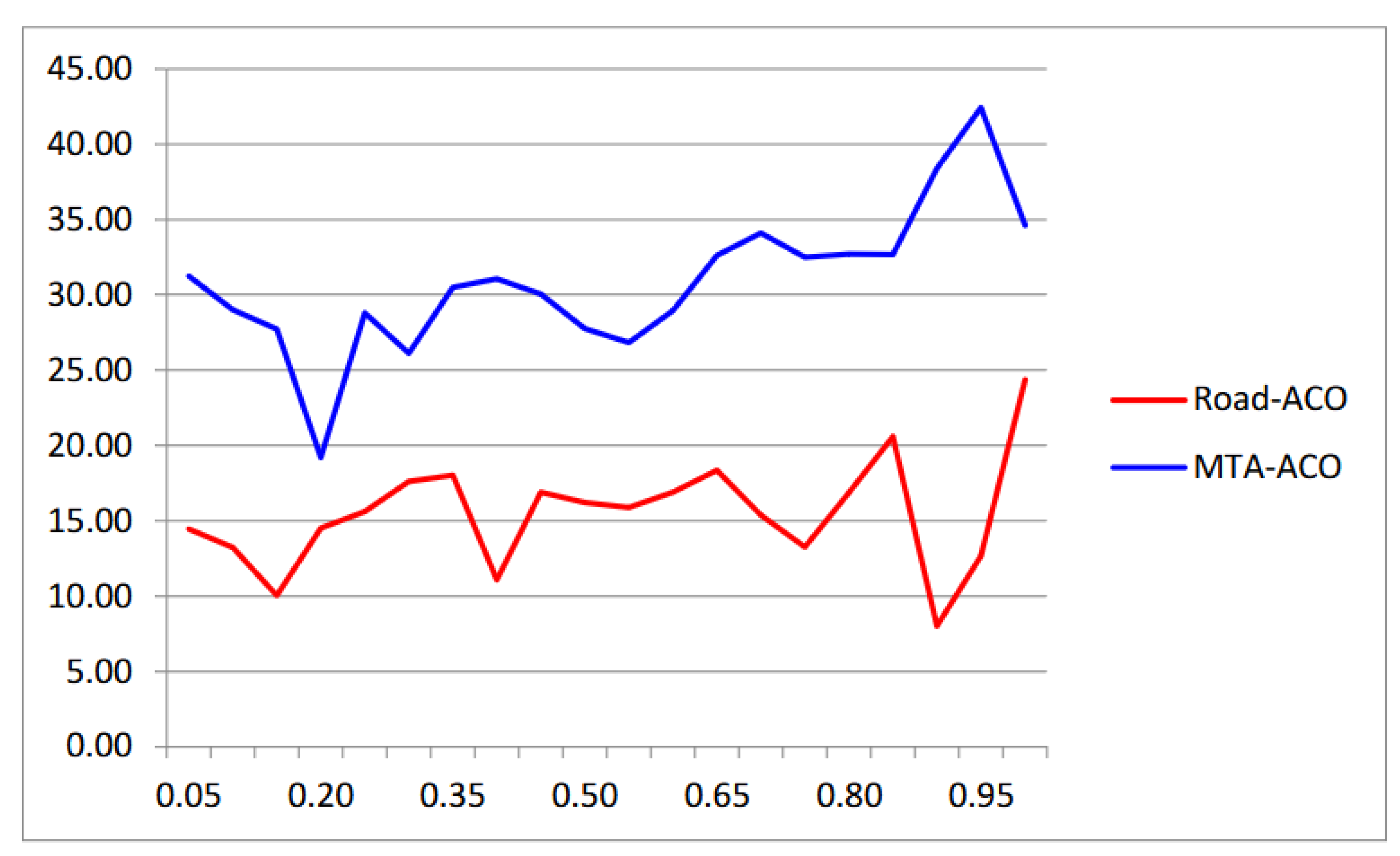 Electronics 14 00559 g009