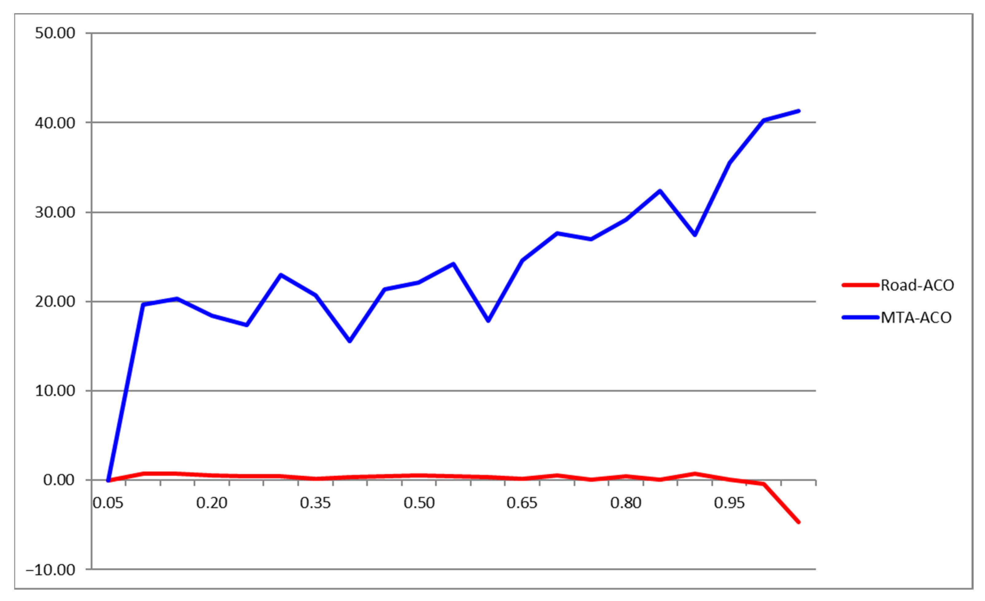 Electronics 14 00559 g010