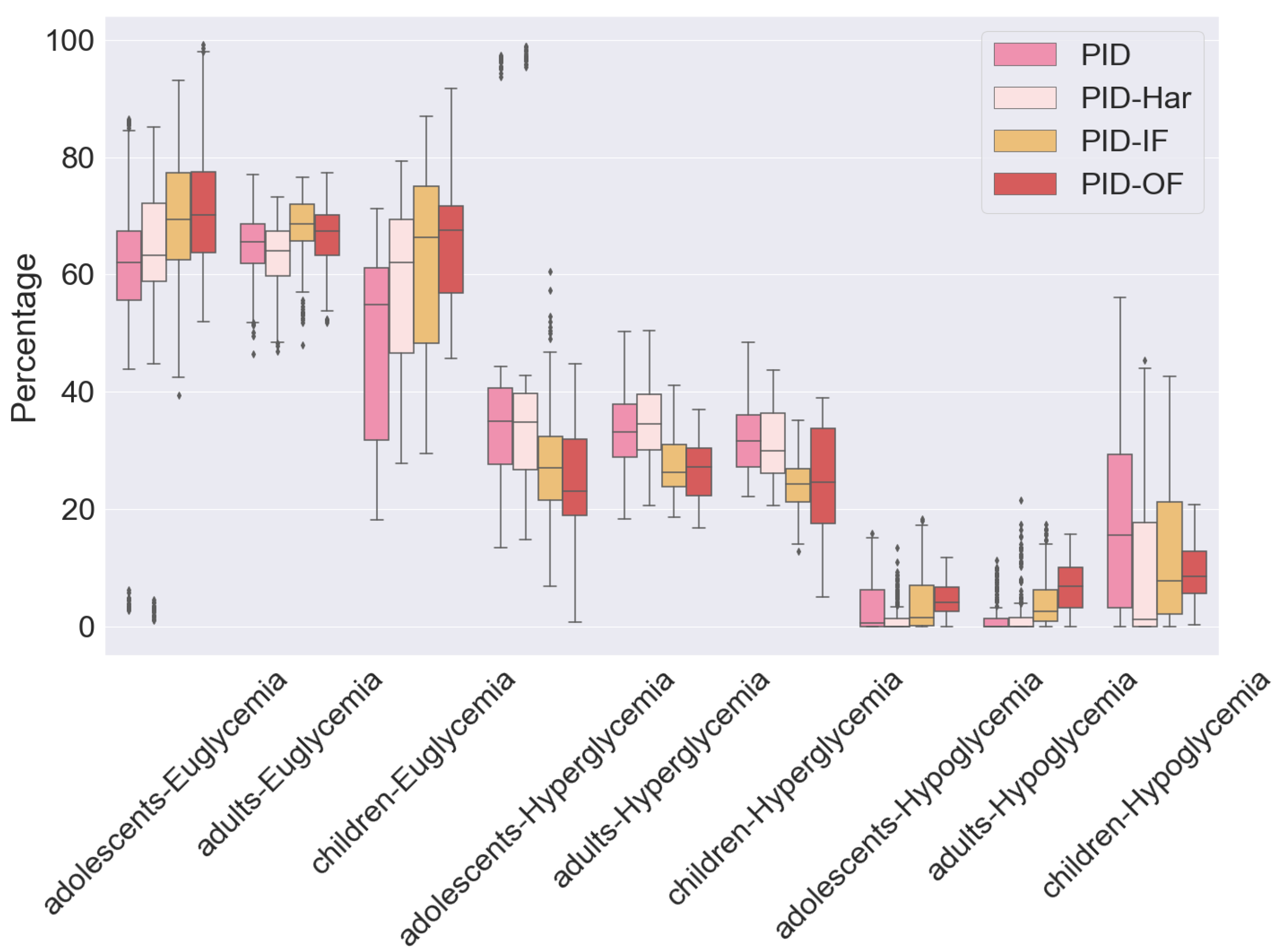 Electronics 14 00560 g002