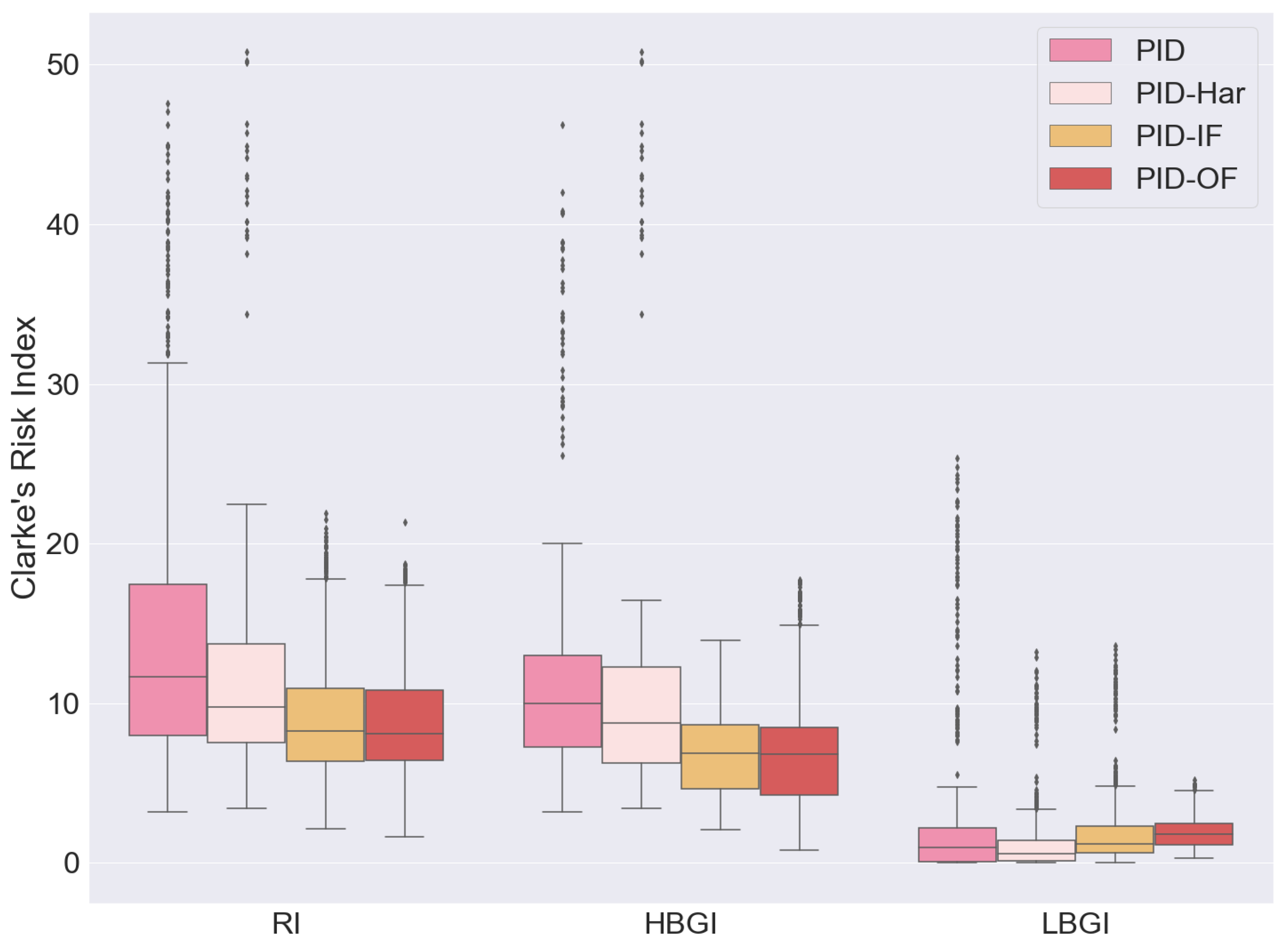 Electronics 14 00560 g003