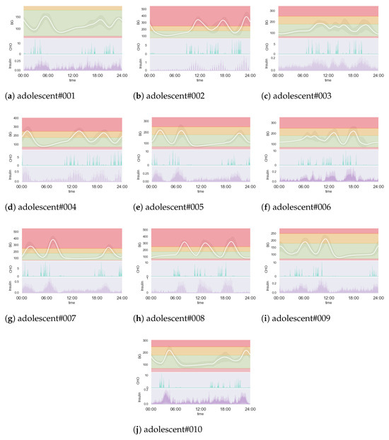 Electronics 14 00560 g0a1