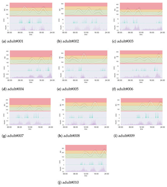 Electronics 14 00560 g0a2