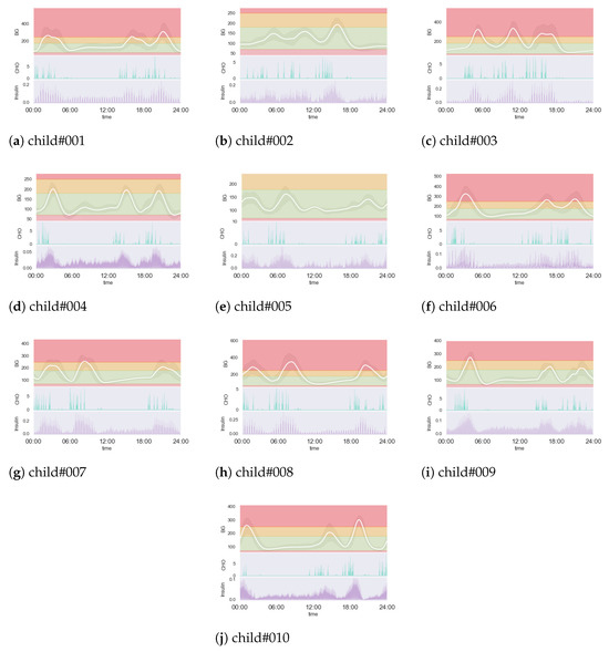 Electronics 14 00560 g0a3