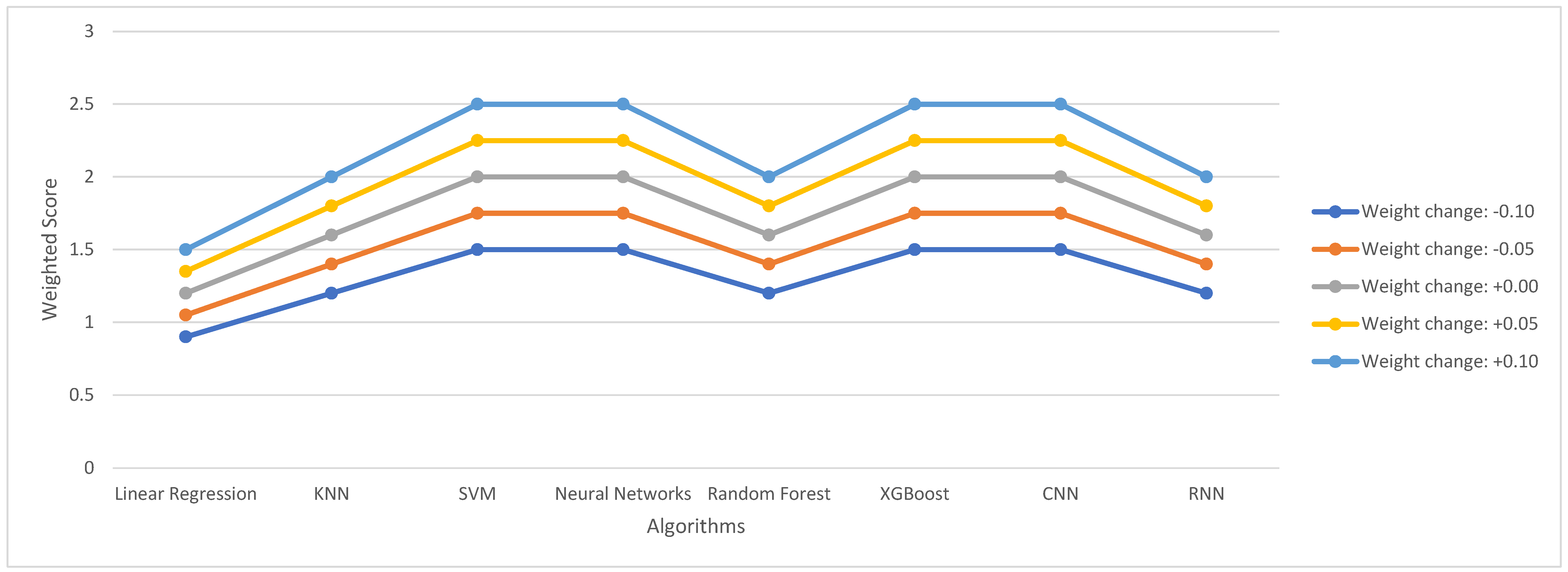 Electronics 14 00562 g003