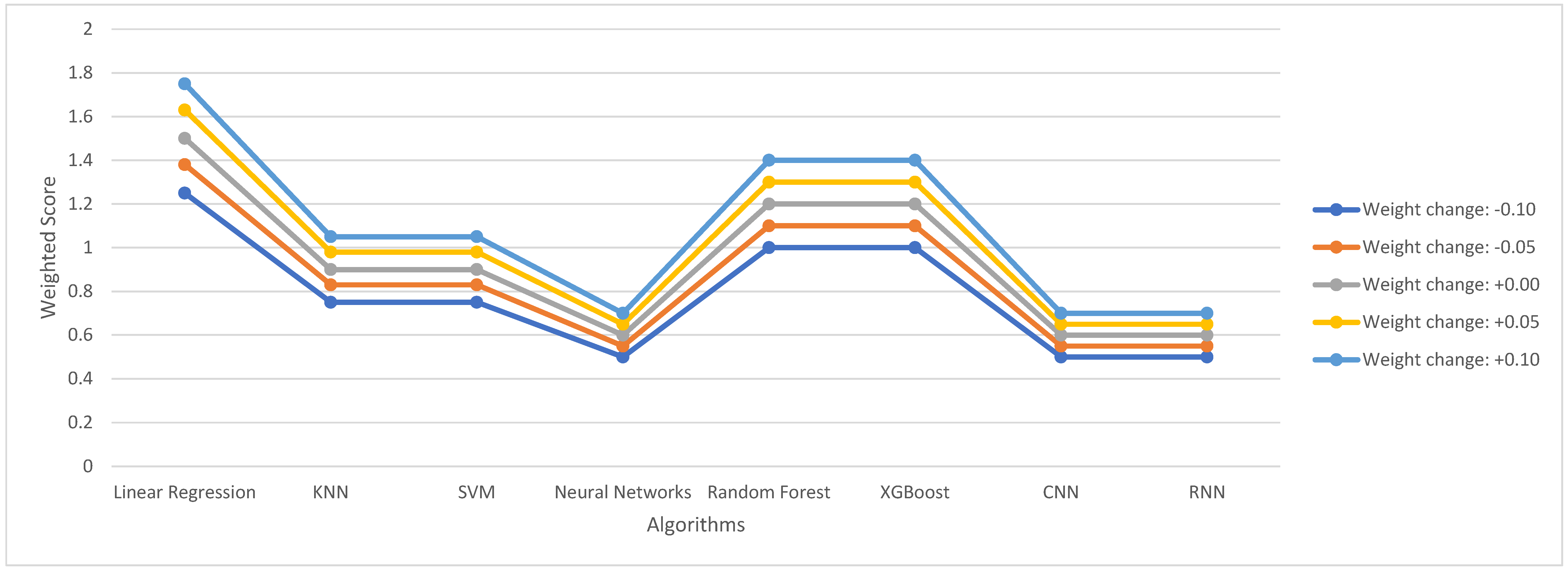 Electronics 14 00562 g004